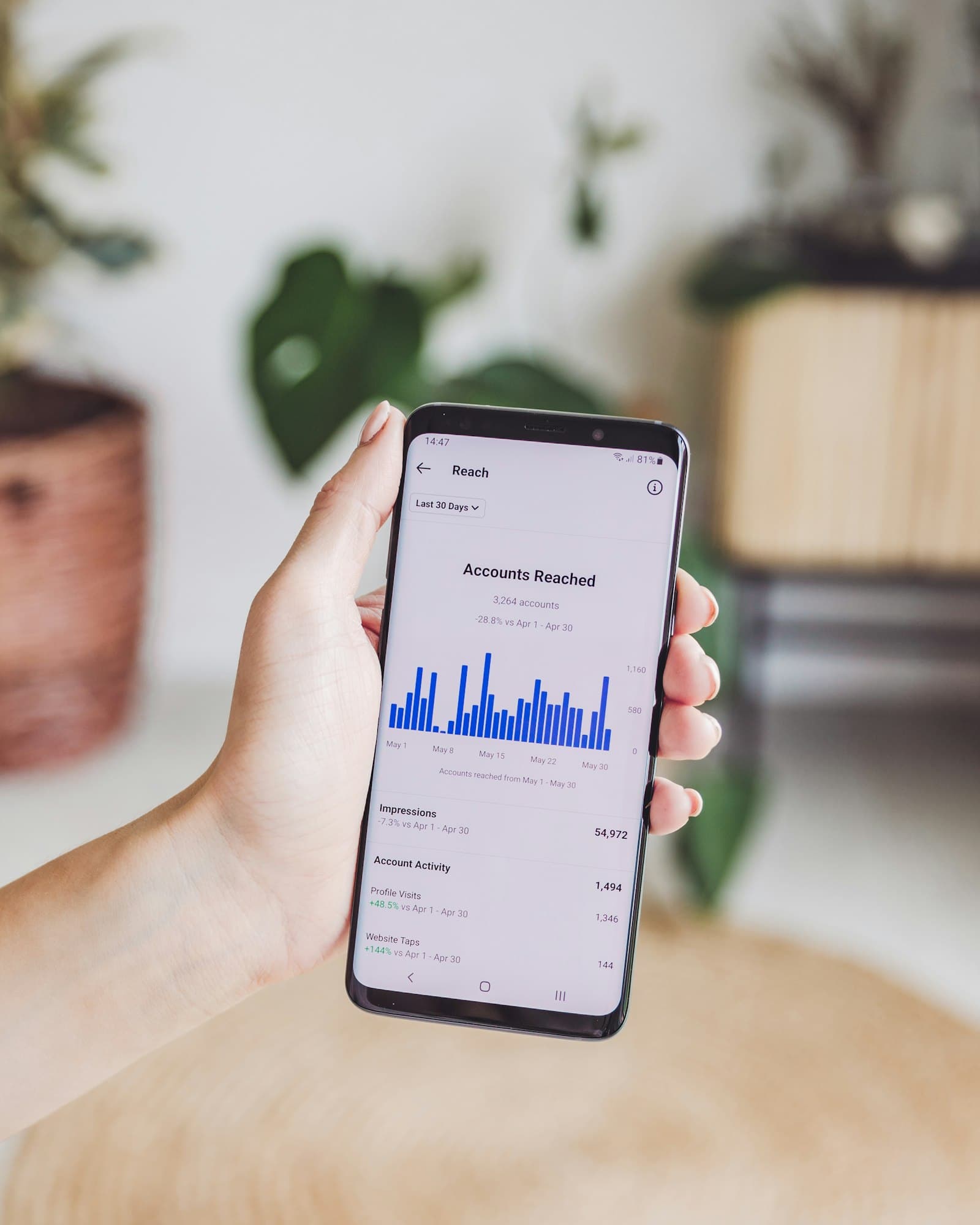 Smartphone che mostra le statistiche di copertura di un profilo social